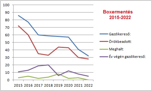 boxer_statisztika_20152_2.jpg